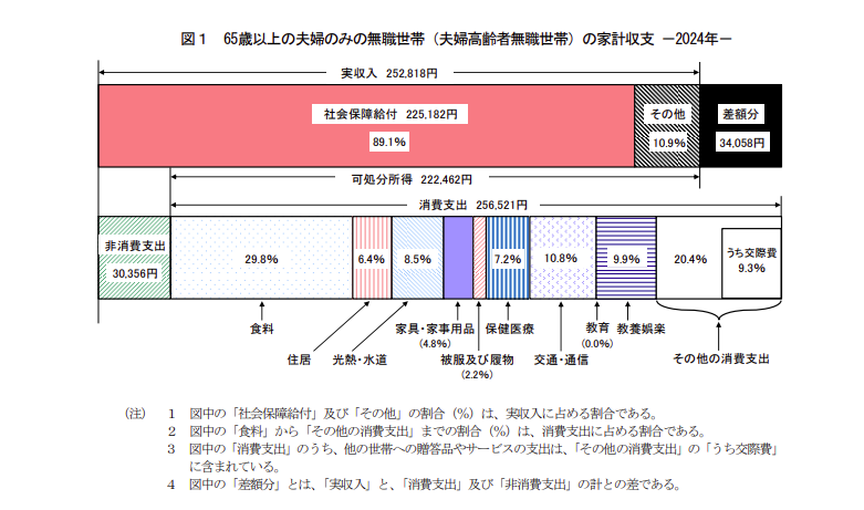 図表1
