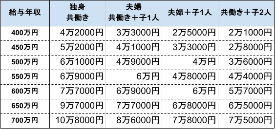 図表1