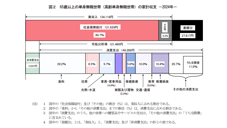 図表2