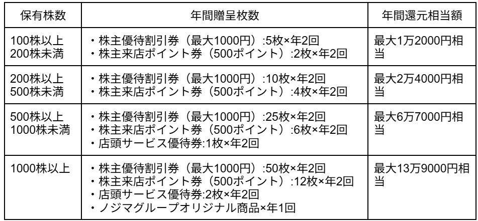 図表1