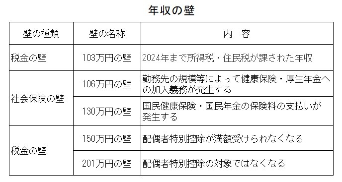 図表1