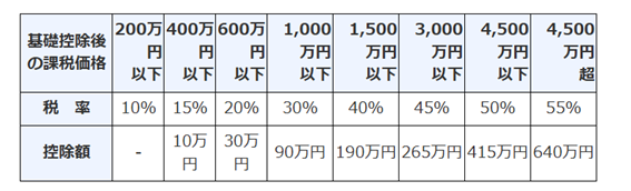 図表1
