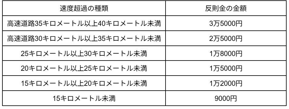 図表1