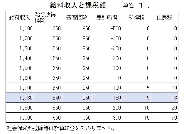 図表2