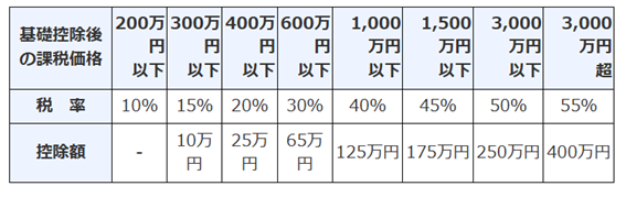 図表2