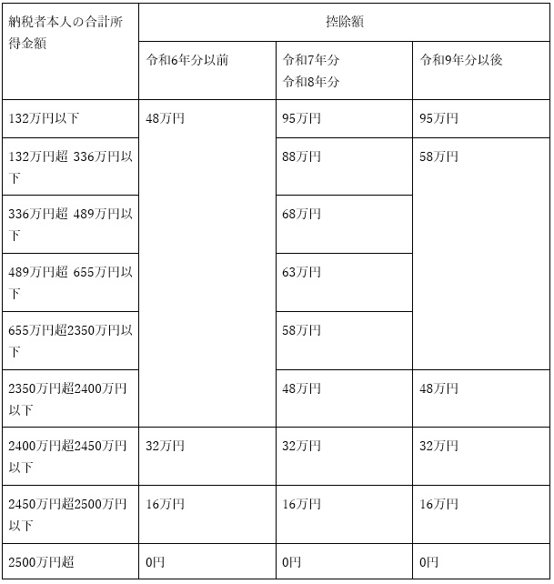 図表1