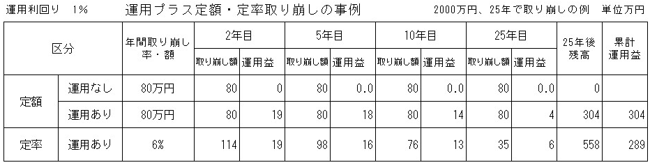 図表3