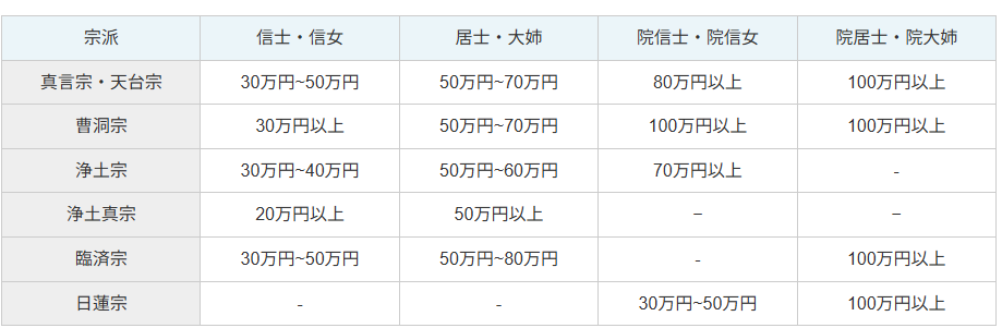 図表3