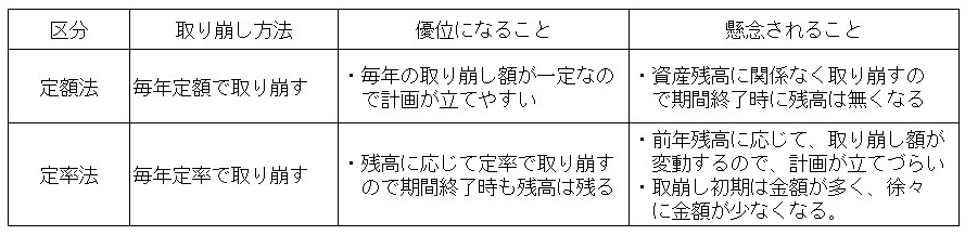 図表1
