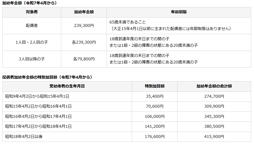 図表1