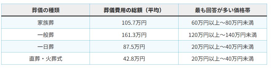 図表2