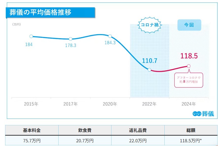 図表1