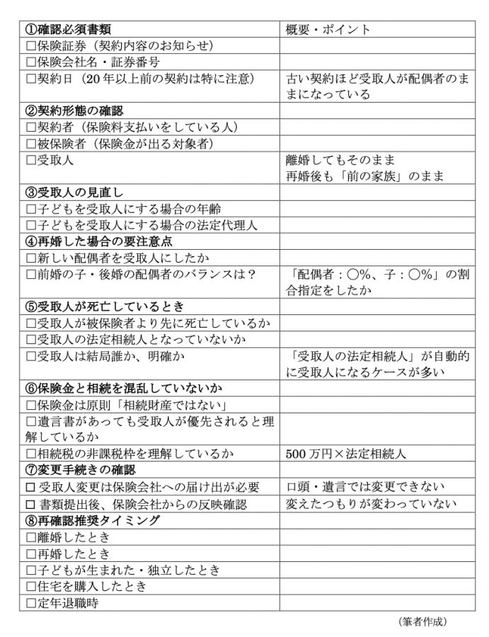 図表1