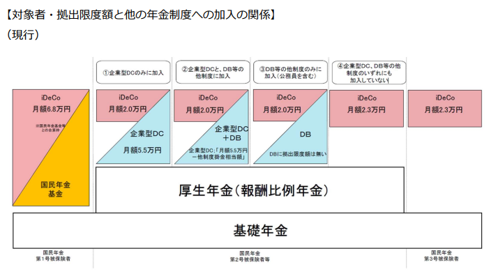 図表1
