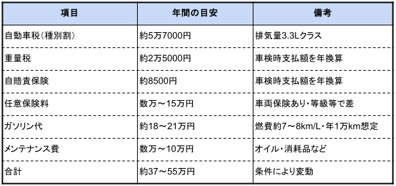 図表1