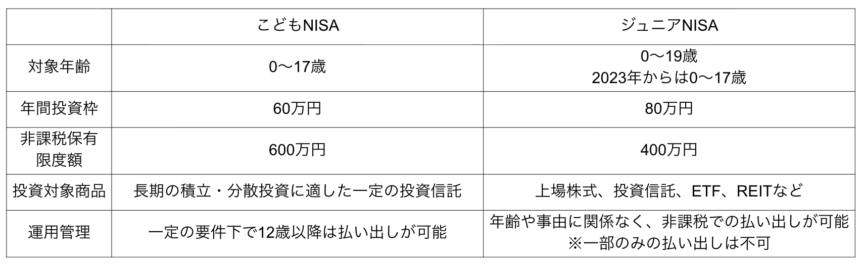 図表1