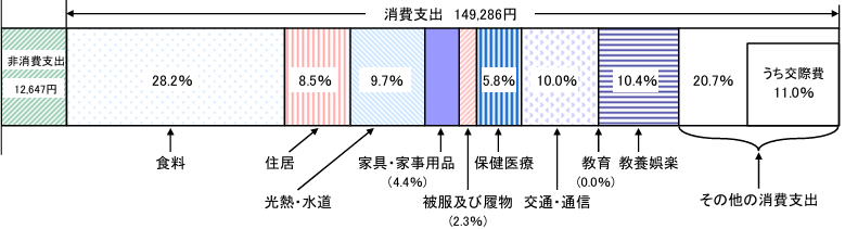 図表1