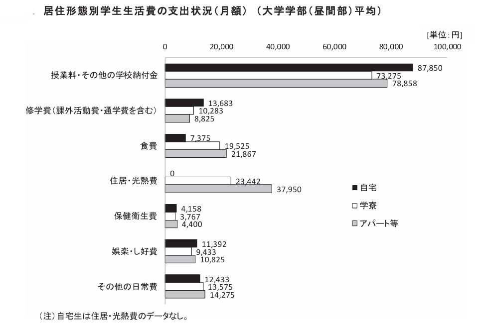 図表2