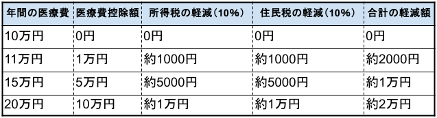 図表1