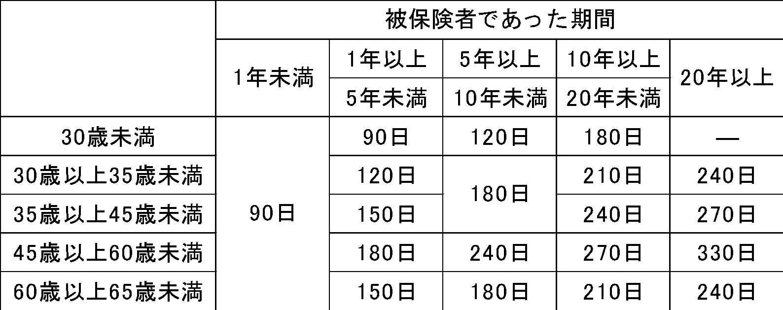 図表1