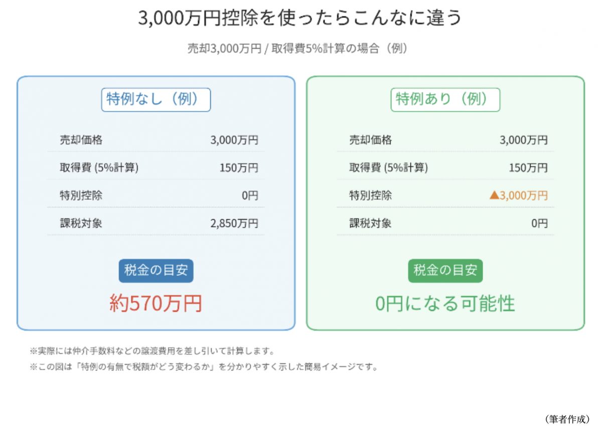 図表1