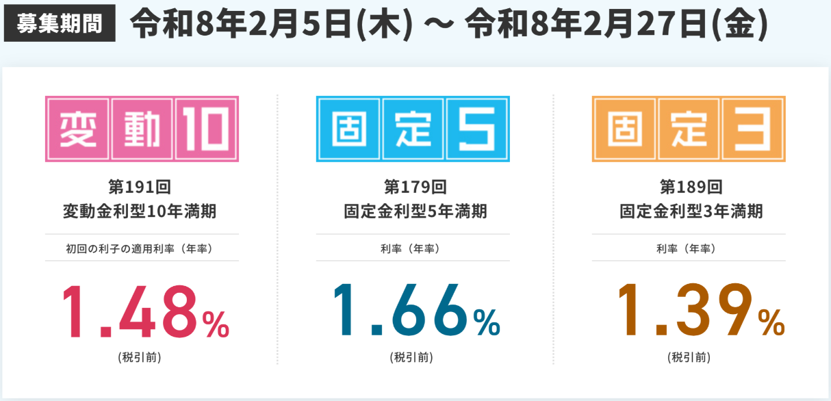 図表1