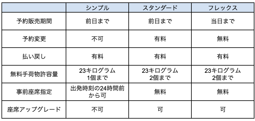 図表1