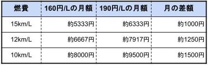 図表1