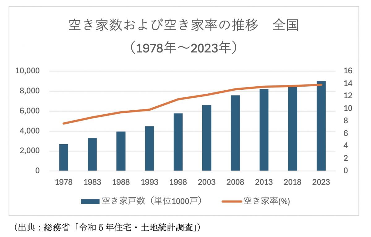 図表1