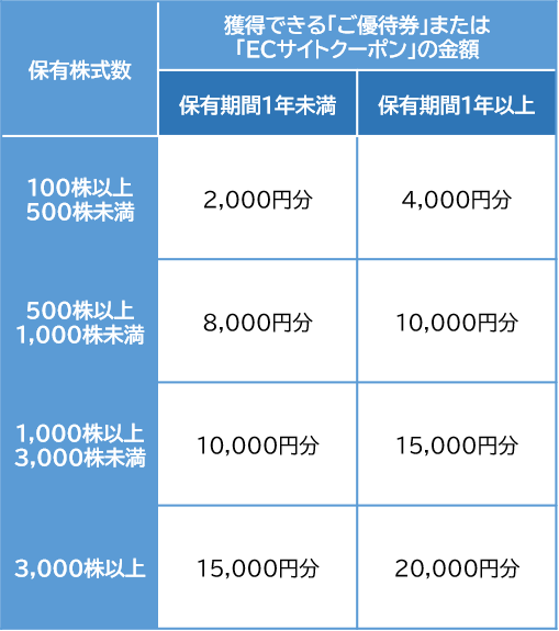 図表1