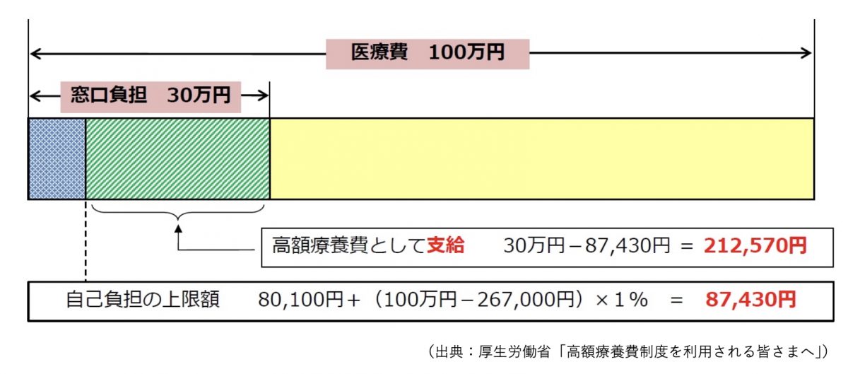 図表1