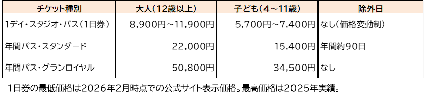 図表1
