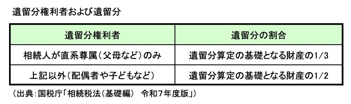 図表1