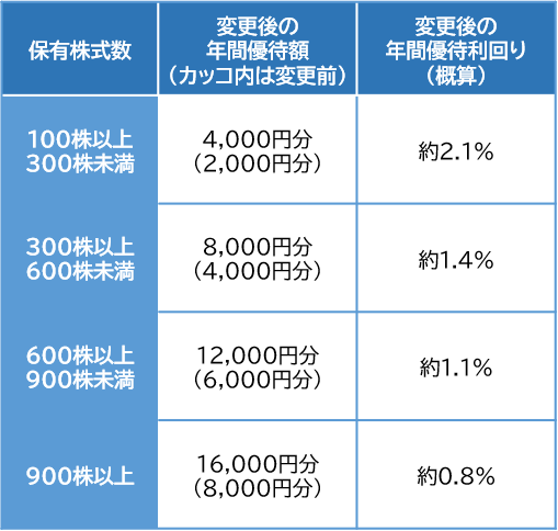 図表1