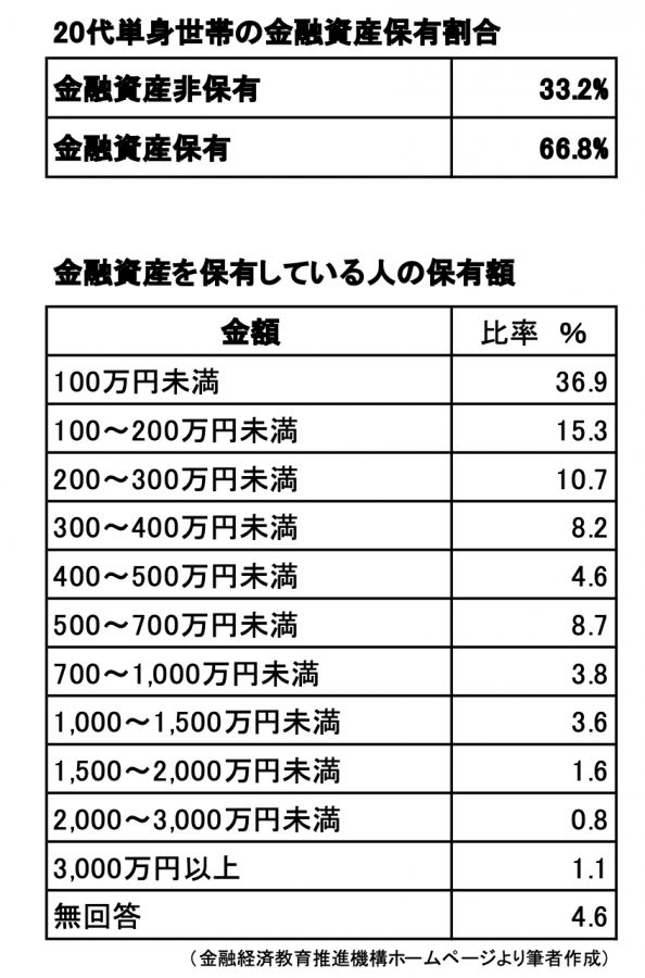 図表1