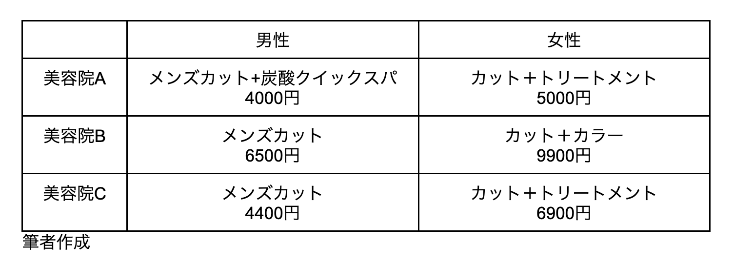 図表1