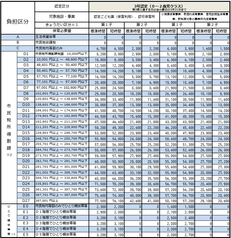 図表1