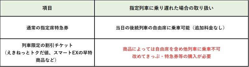 図表1