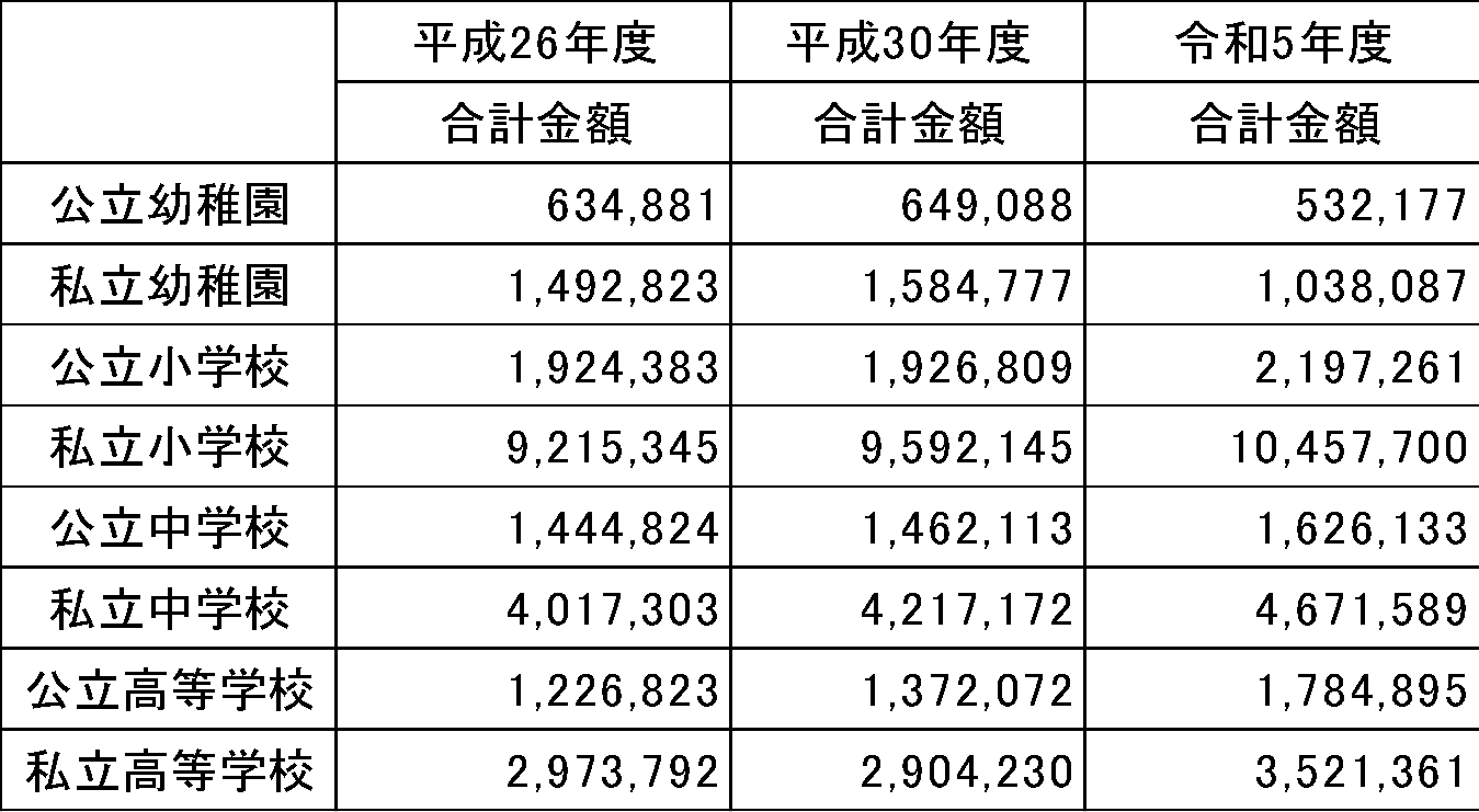 図表1