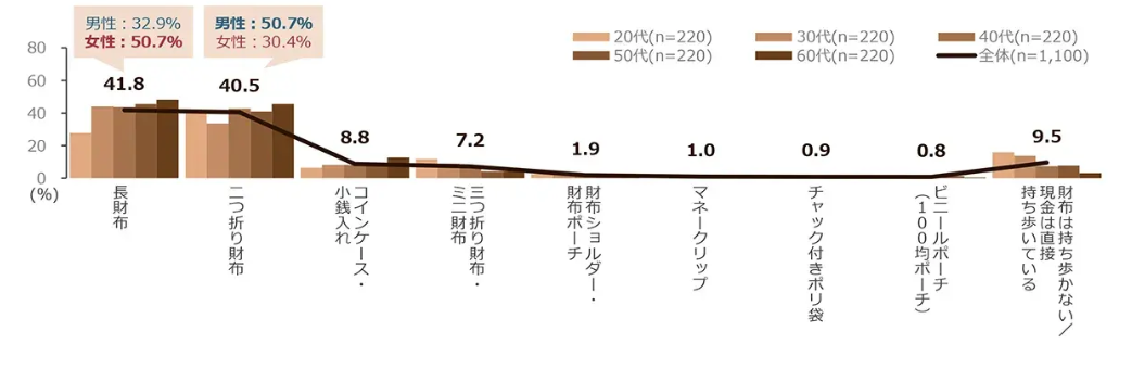 図表1