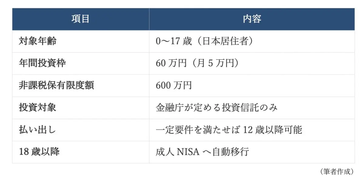 図表1