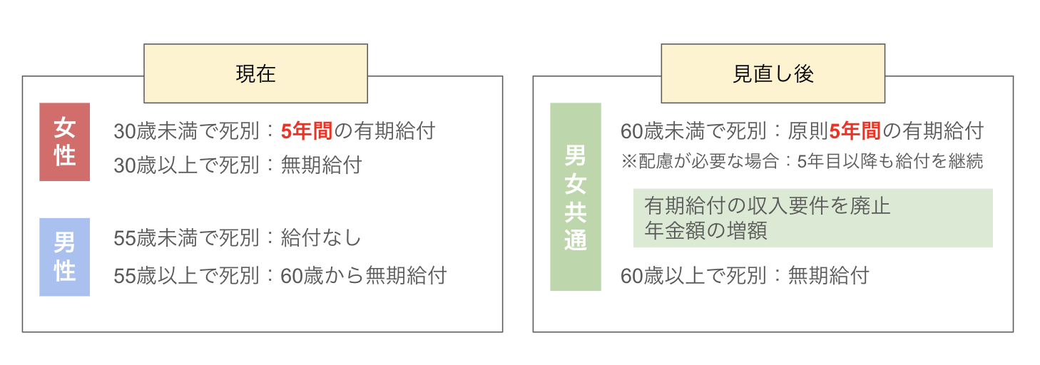 図表1