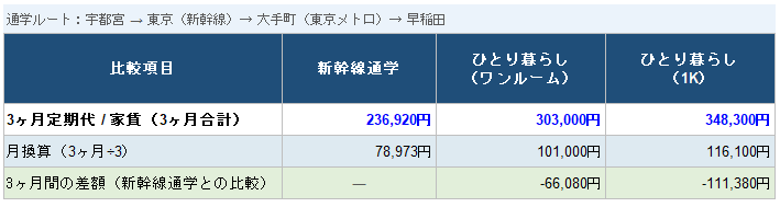 図表1