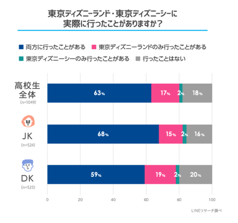 図表1