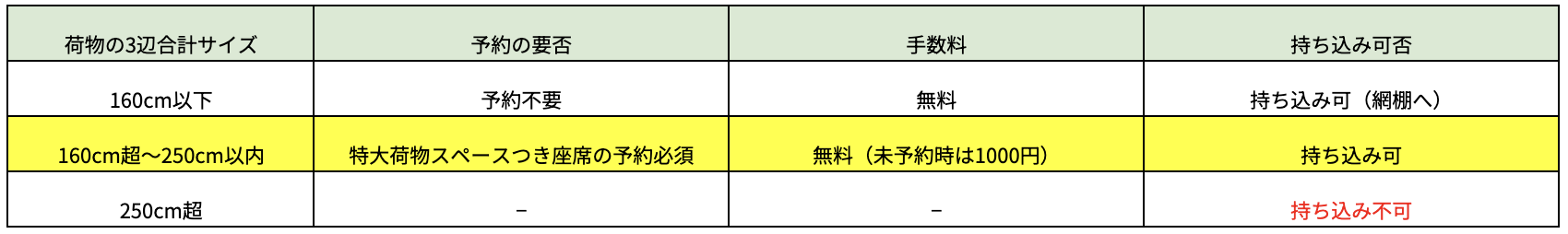 図表1