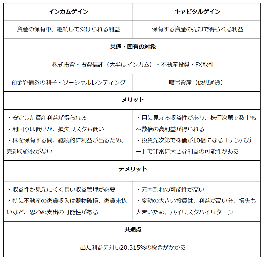 図表1