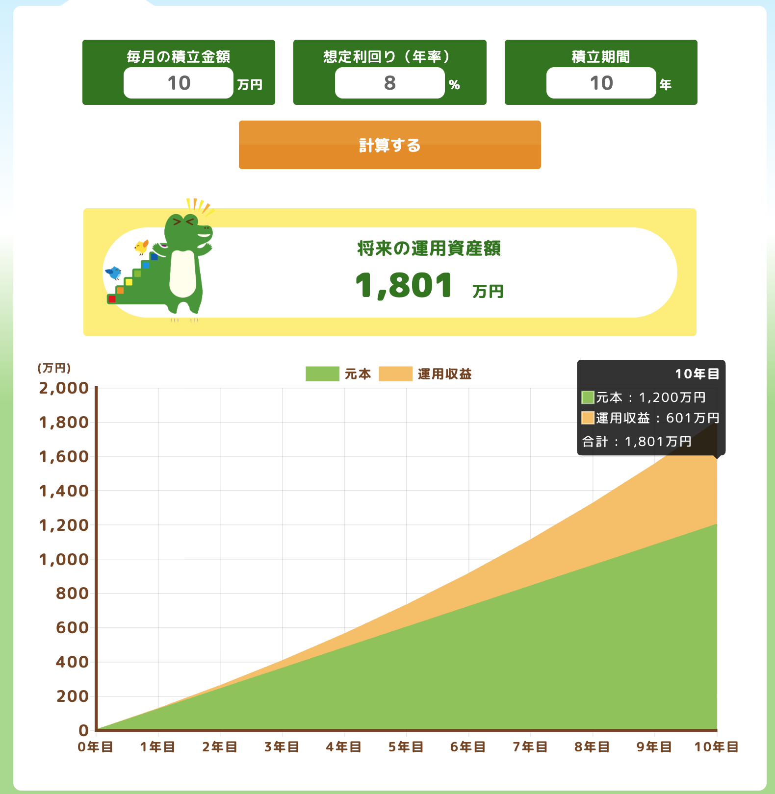 図表1