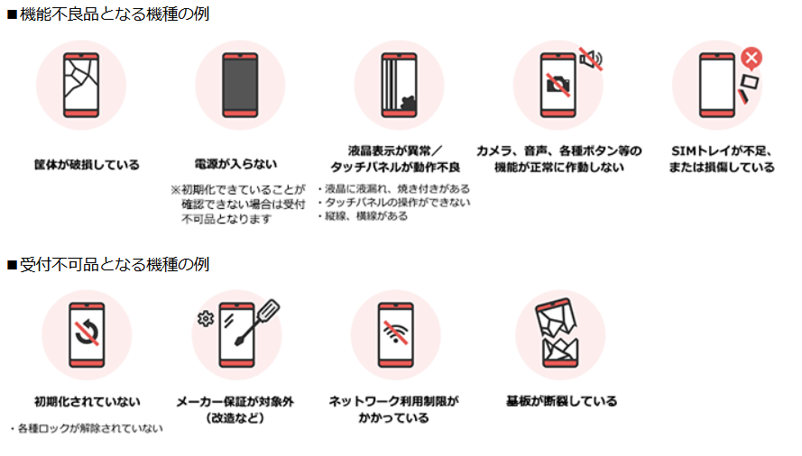 図表1