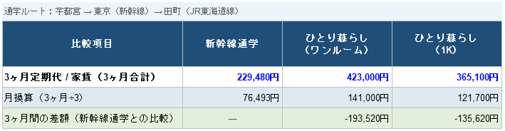 図表2
