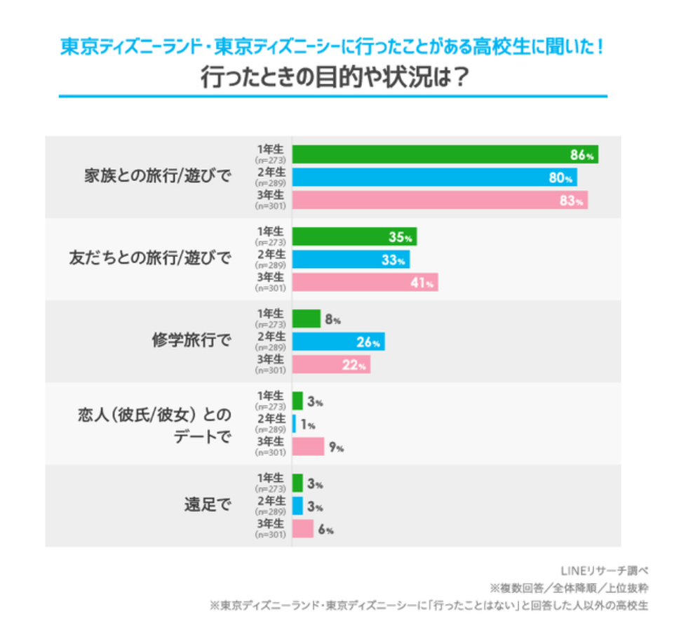 図表2